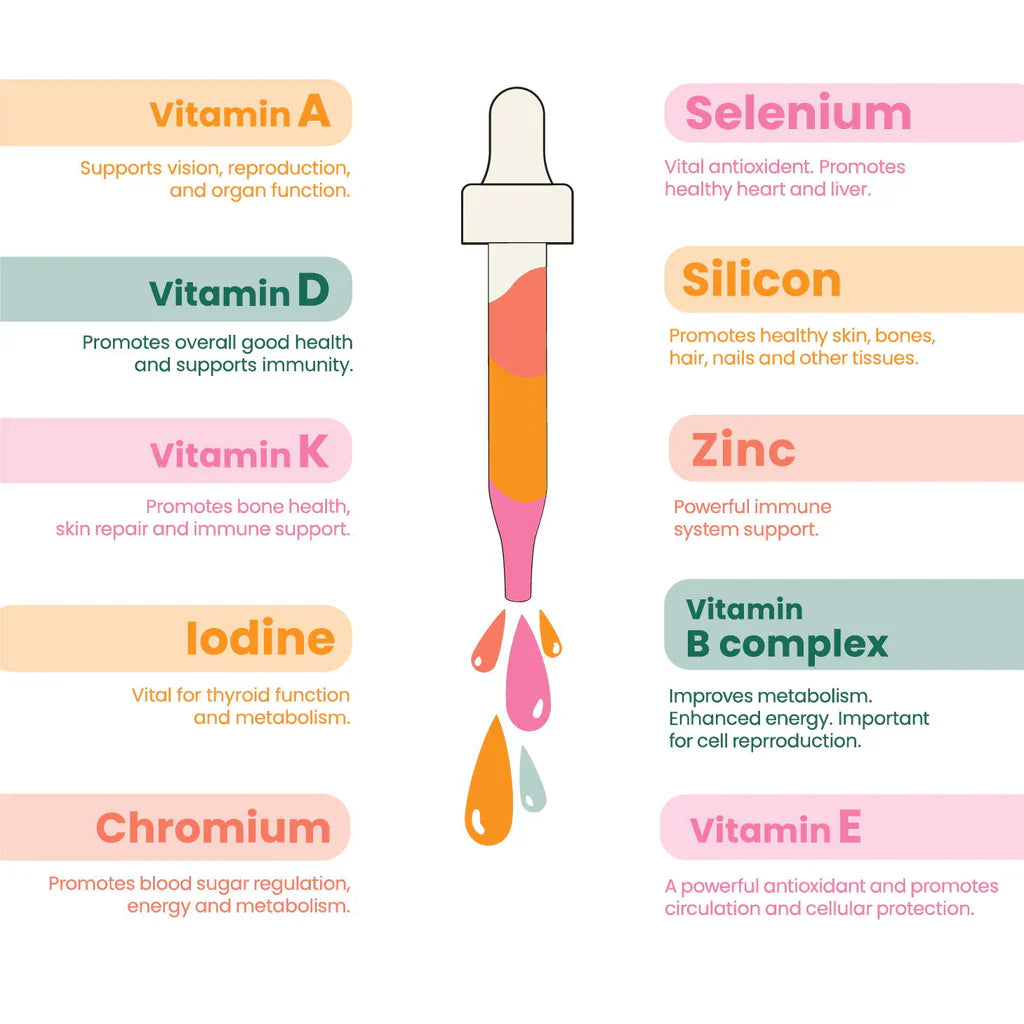 Liquid Daily Multivitamin 2 oz.